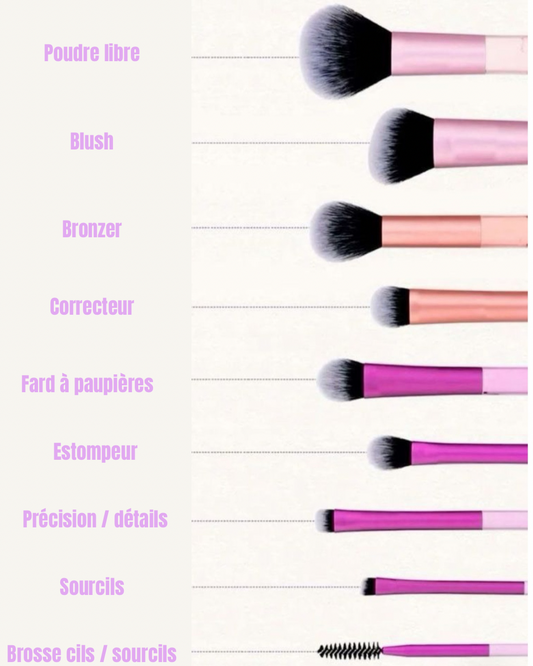 Les différents types de pinceaux à maquillage et pourquoi il est essentiel de bien les connaître 🖌️